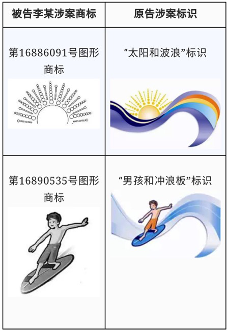 B站網紅“敬漢卿”被搶注為商標    阿里法務支招：商標被搶注了不要慌!