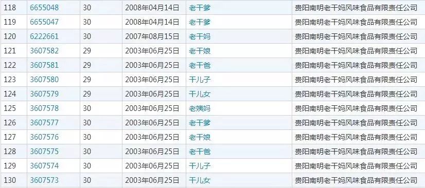 從 P300 到 P1000，華為全都注冊好了商標？