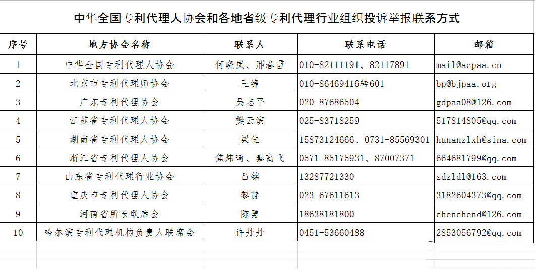 無專利代理資質機構名單（更新25批，共537家）