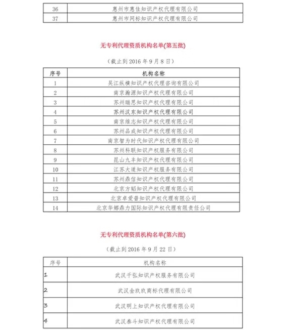 無專利代理資質機構名單（更新25批，共537家）