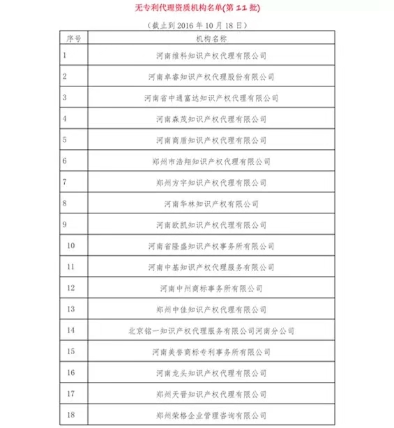 無專利代理資質機構名單（更新25批，共537家）