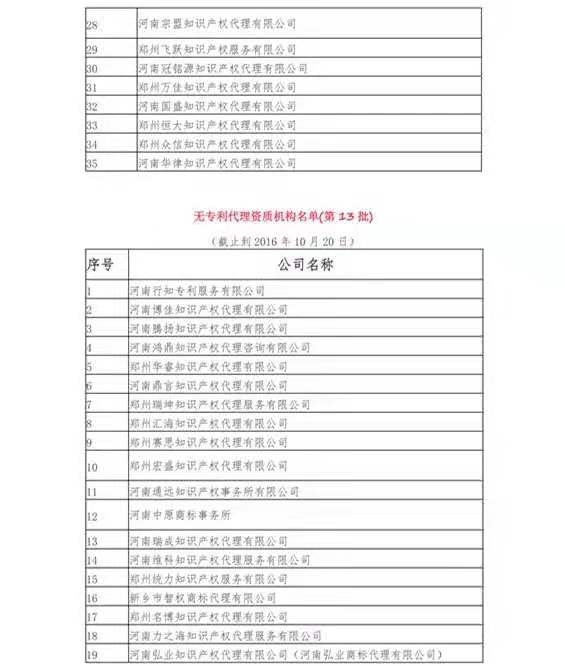 無專利代理資質機構名單（更新25批，共537家）