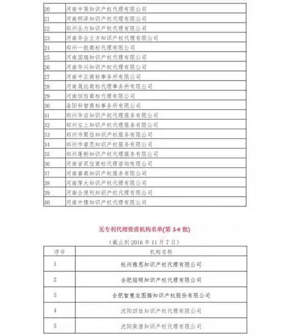 無專利代理資質機構名單（更新25批，共537家）