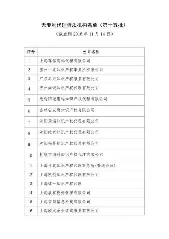 無專利代理資質機構名單（更新25批，共537家）