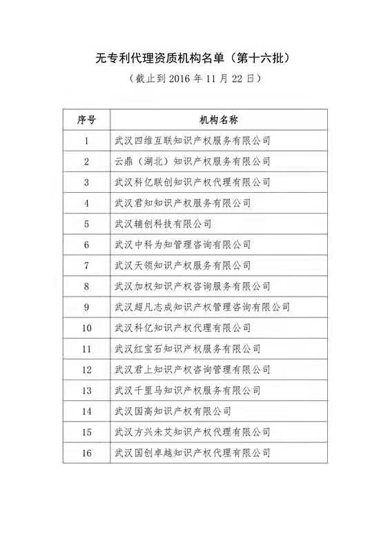 無專利代理資質機構名單（更新25批，共537家）