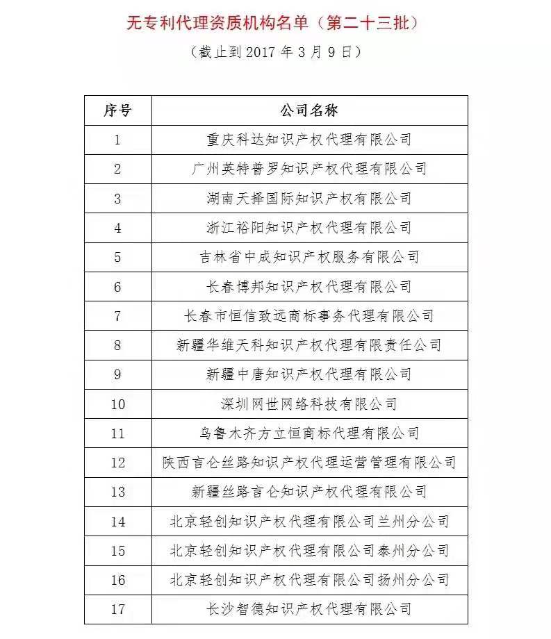 無專利代理資質機構名單（更新25批，共537家）