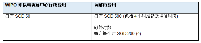 新加坡與世界知識產權組織通力合作 降低創意產業版權糾紛調解費