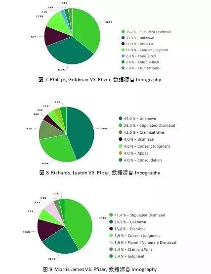 IP情報之戰 - Innography助您一臂之力