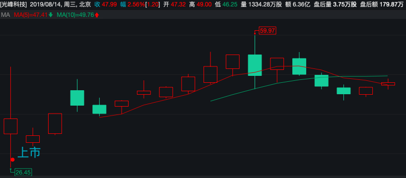 又陷專利糾紛？光峰科技核心競爭力或受影響