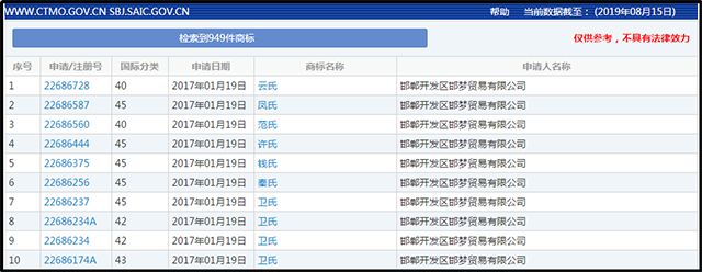 一貿易公司竟“批量”申請了900多件商標！起底惡意搶注商標新套路