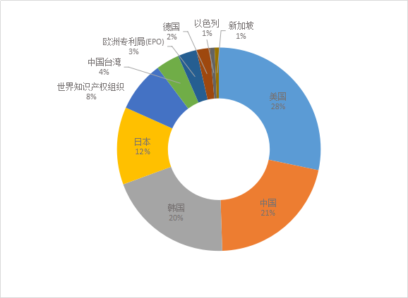 科創板上市企業“安集微電子”專利深度解析