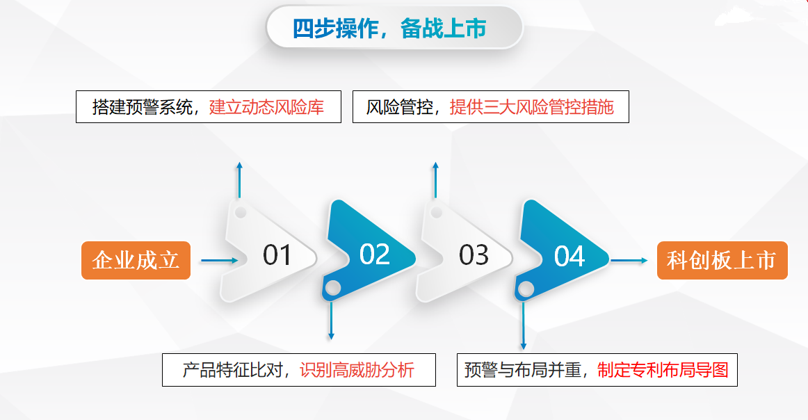 破除專利風險、助力征戰“科創”：墨丘科技聯合七弦琴重磅發布“IPO知產護航寶”