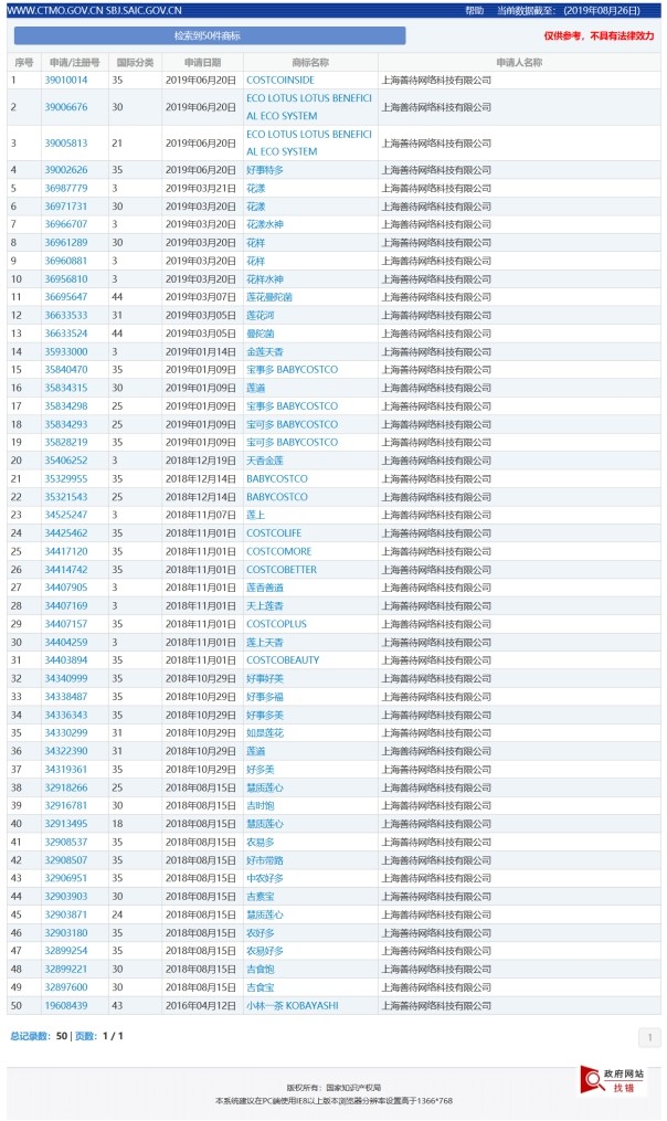 搶注的COSTCO商標居然過了商標局的初步審查，COSTCO公司能扳回來嗎？