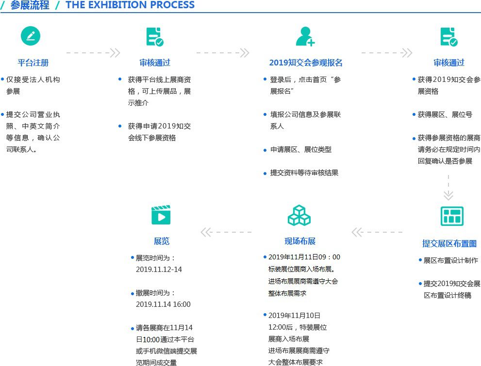 剛剛！2019粵港澳大灣區知識產權交易博覽會報名渠道正式開通