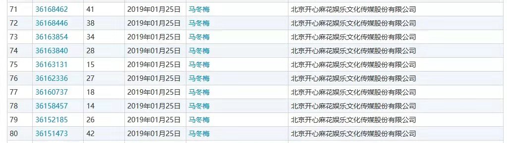 什么？“馬冬什么啊”、“什么冬梅啊”、“馬什么梅啊”全都注冊商標了？