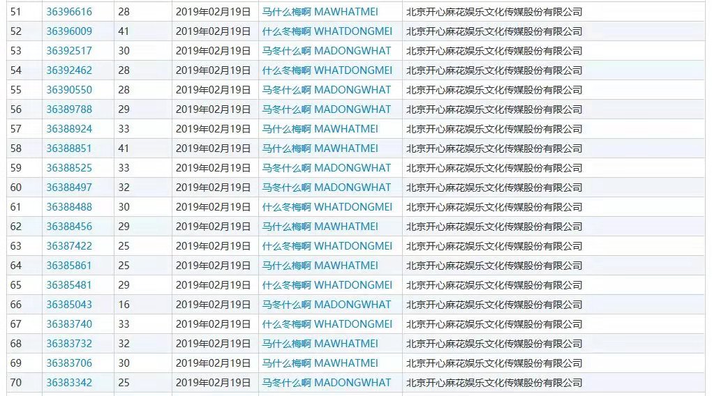 什么？“馬冬什么啊”、“什么冬梅啊”、“馬什么梅啊”全都注冊商標了？