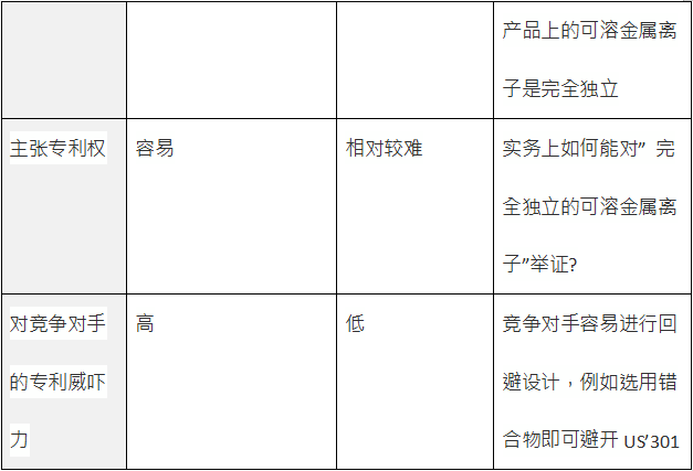 納米銀專利大戰開打：C3Nano與Cambrios鹿死誰手未成定數(二)