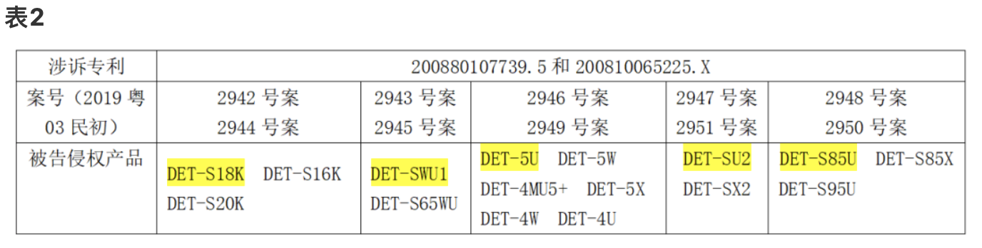 科創板企業光峰科技的專利逆襲戰!