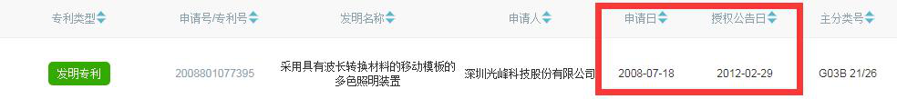 科創板企業光峰科技的專利逆襲戰!