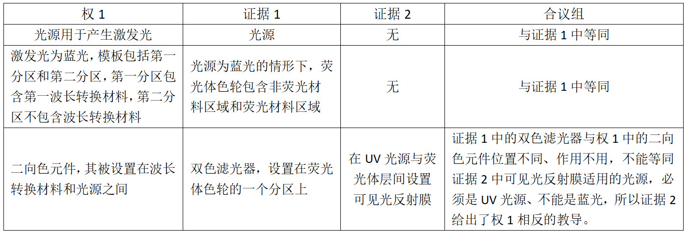 科創板企業光峰科技的專利逆襲戰!