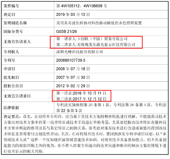 科創板企業光峰科技的專利逆襲戰!