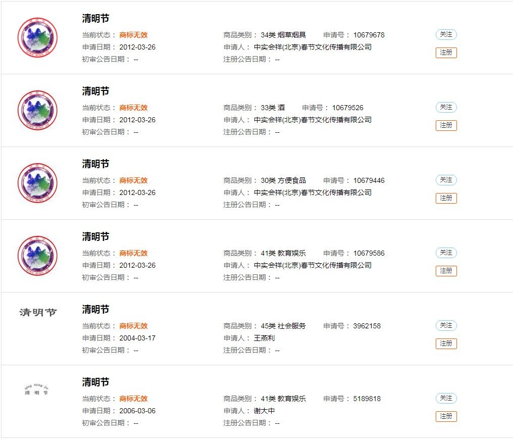 中秋等節日居然都被申請為商標