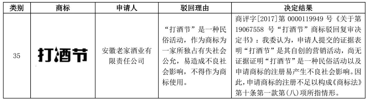 包含節日名稱的商標注冊問題探析