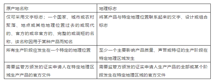 #晨報#俄羅斯制定地理標志保護規則；開網盤會員，用蘋果支付比安卓貴10塊！北京一用戶告蘋果壟斷