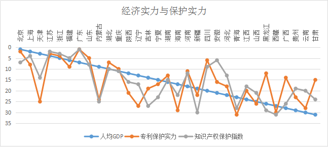 浙江省知識產權保護滿意度狀況及對策——從三種評價體系下的排名明顯偏離說起