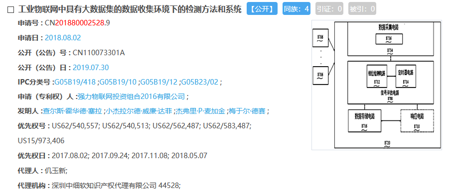 驚呆了！這件專利1442項權利要求！約160000字！附加費交了214800元