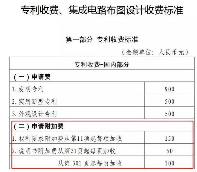 驚呆了！這件專利1442項權利要求！約160000字！附加費交了214800元