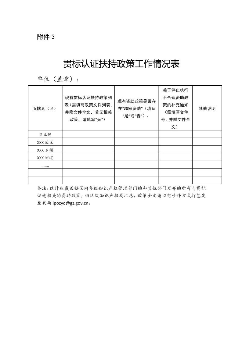 防止違規套利行為！貫標輔導、咨詢等服務費用不予列入獎補范圍......