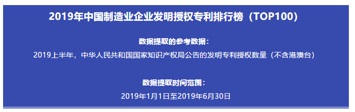 2019年中國制造業企業發明授權專利排行榜（TOP100）