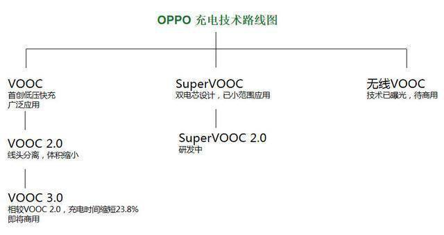 充電器的專利戰，為什么專利檢索會成為決勝點？
