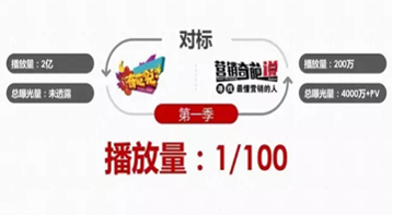 “營銷奇葩說”構成侵權！北京知產法院二審維持原判（附判決書全文）