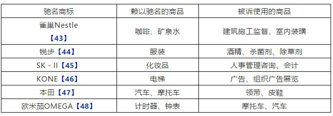 中國對馳名商標保護的歷史、現狀與問題