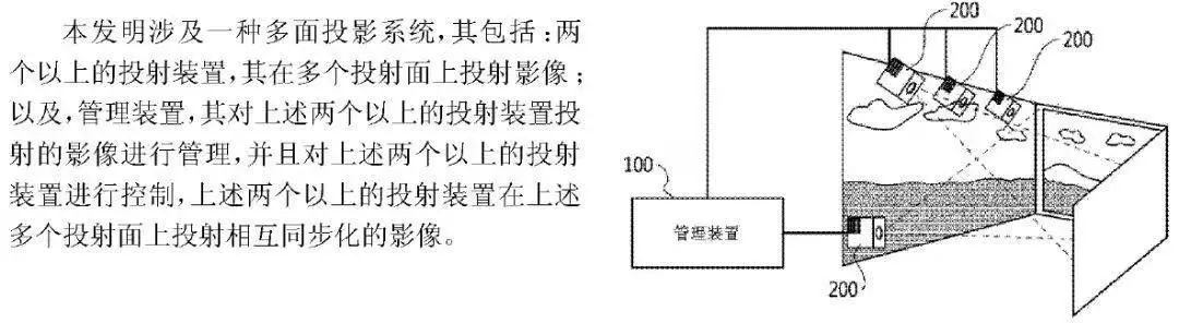 “一種多面投影系統”專利又起無效行政紛爭