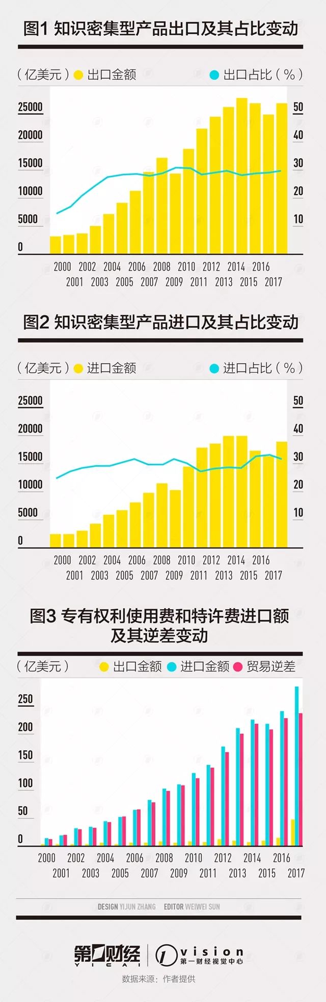 如何減少我國知識產權貿易逆差？