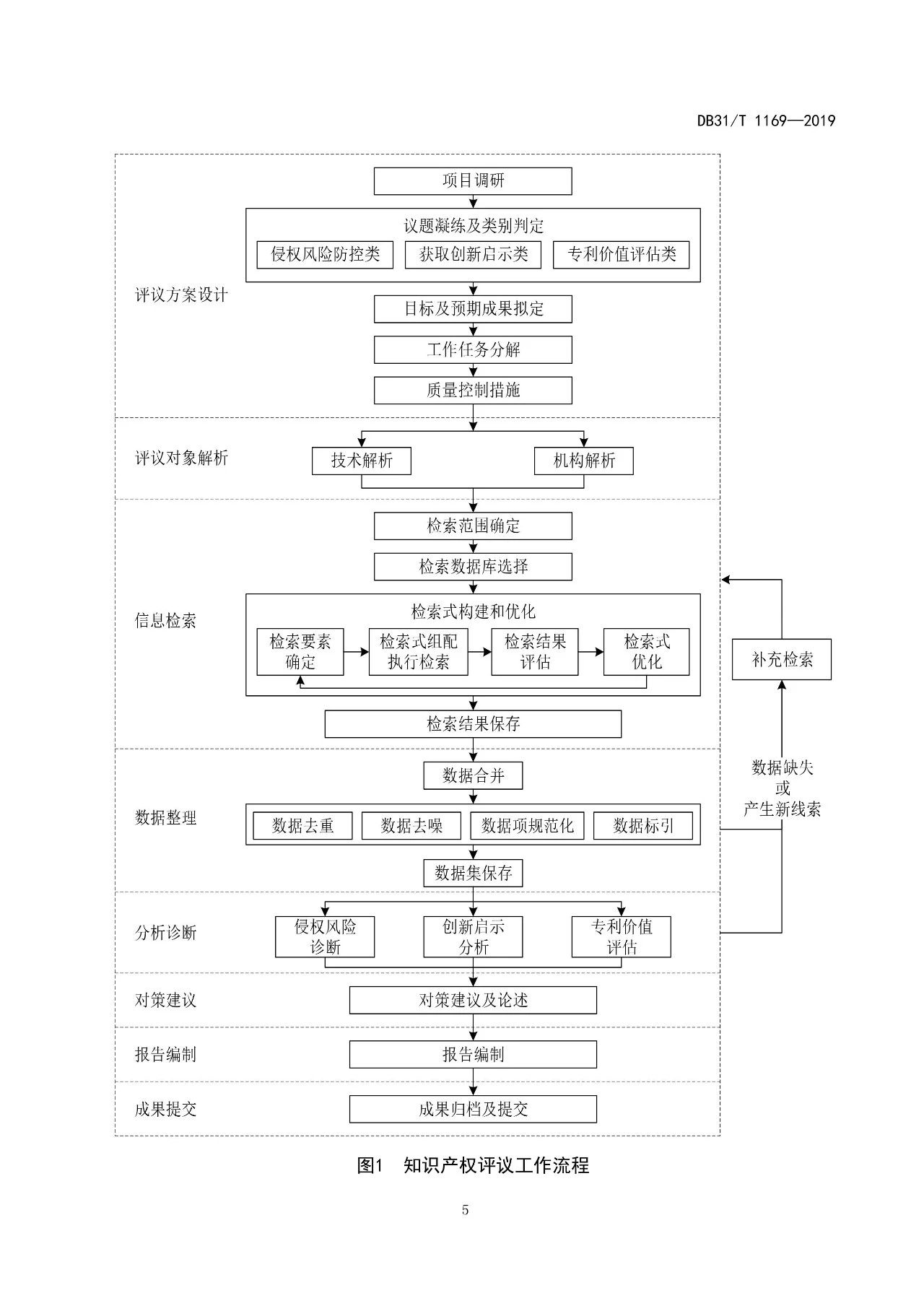 2019.10.1起實施上?！吨R產權評議技術導則》（附全文）