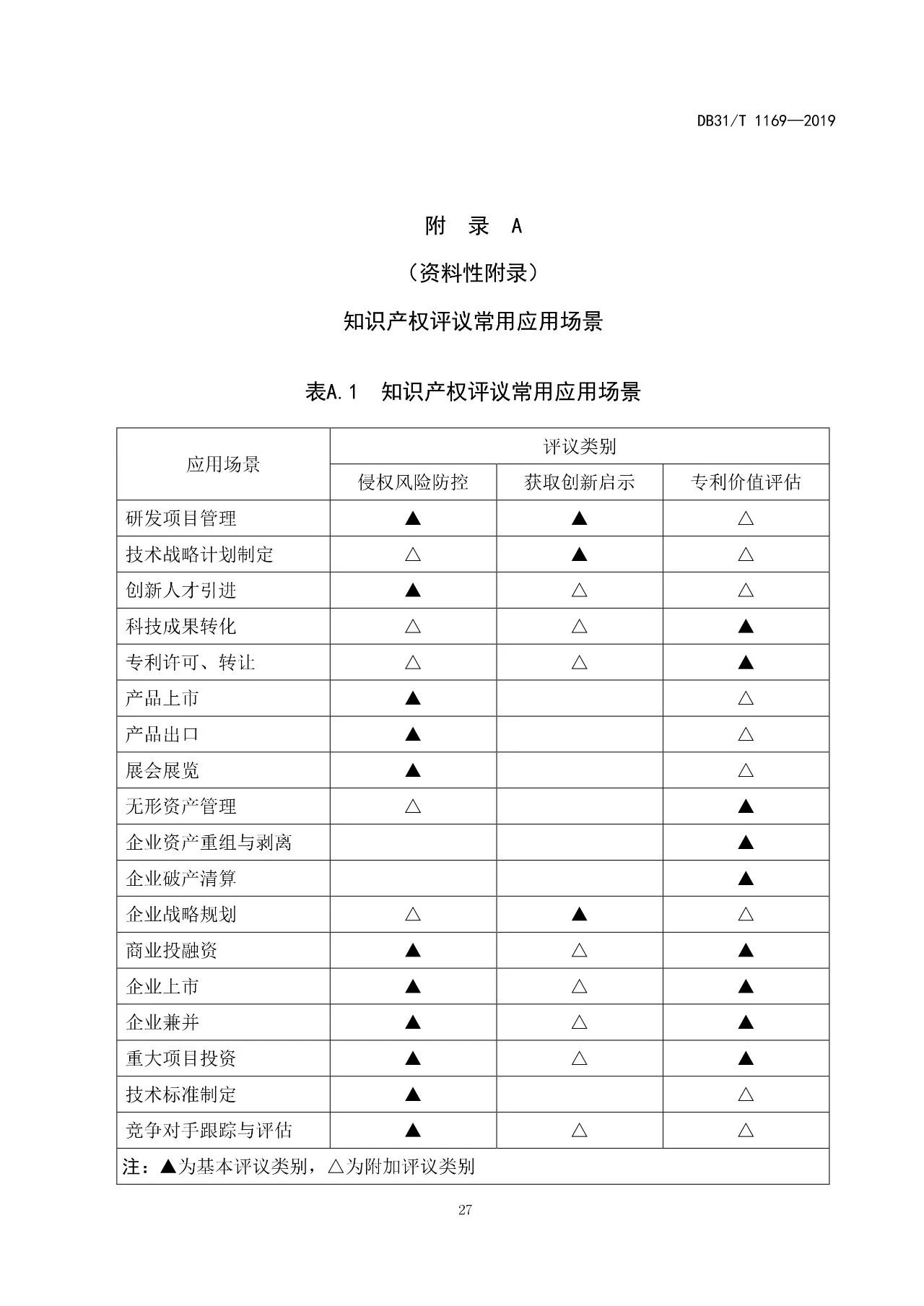 2019.10.1起實施上?！吨R產權評議技術導則》（附全文）