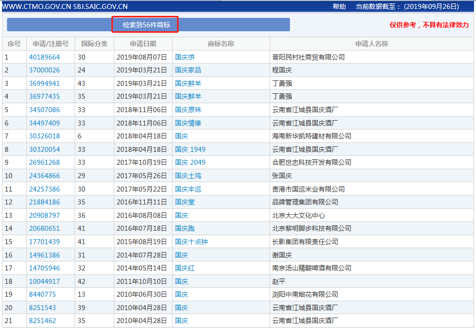 56件關于“國慶”字樣的商標申請記錄，它們最后都怎樣了？