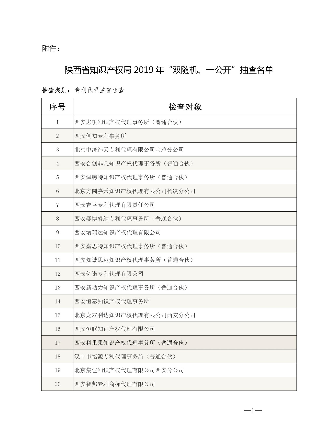 陜西20家專利代理機構被抽查?。ǜ剑撼椴槊麊危? title=