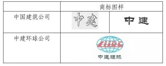 侵權商標權被罰204.1萬，還要改企業名！