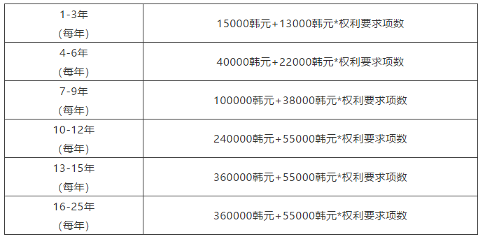 節省官費之各國專利超項費篇