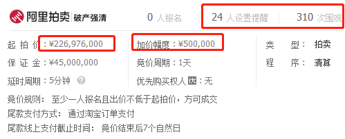 8214萬元！昔日“鞋王”富貴鳥破產，商標專利遭二次八折拍賣