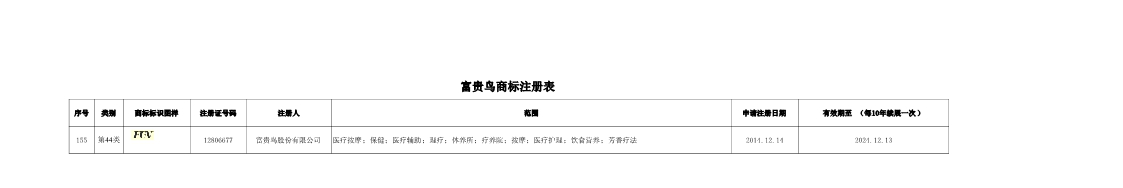 8214萬元！昔日“鞋王”富貴鳥破產，商標專利遭二次八折拍賣