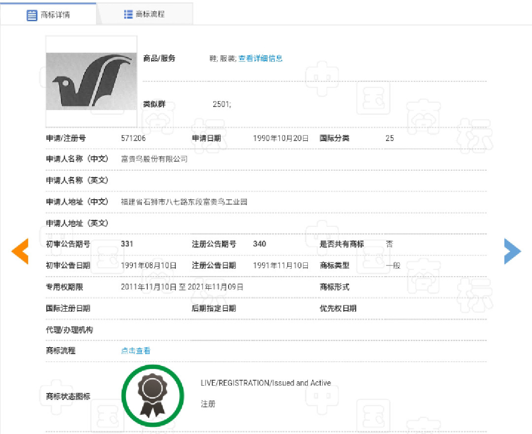 8214萬元！昔日“鞋王”富貴鳥破產，商標專利遭二次八折拍賣