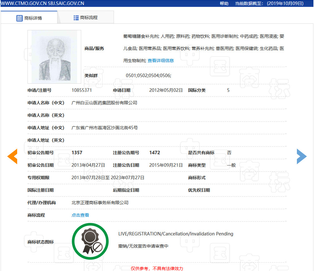 肖像作商標是個好想法，但要小心別侵權！