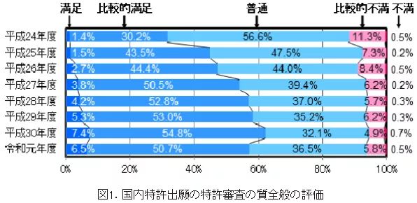 #晨報# 廣西：暫停企業知識產權規范管理體系認證獎勵；國家知識產權局專利局2020年度招考工作人員公告