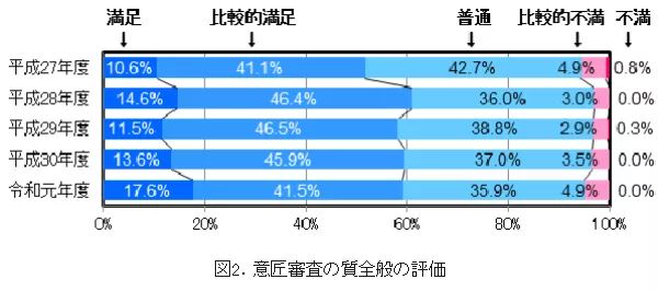 #晨報# 廣西：暫停企業知識產權規范管理體系認證獎勵；國家知識產權局專利局2020年度招考工作人員公告